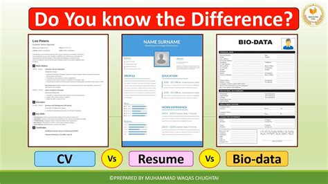 is biodata and resume same|What is the Difference Between CV, Resume and Bio .